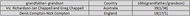 Gfather-son stats